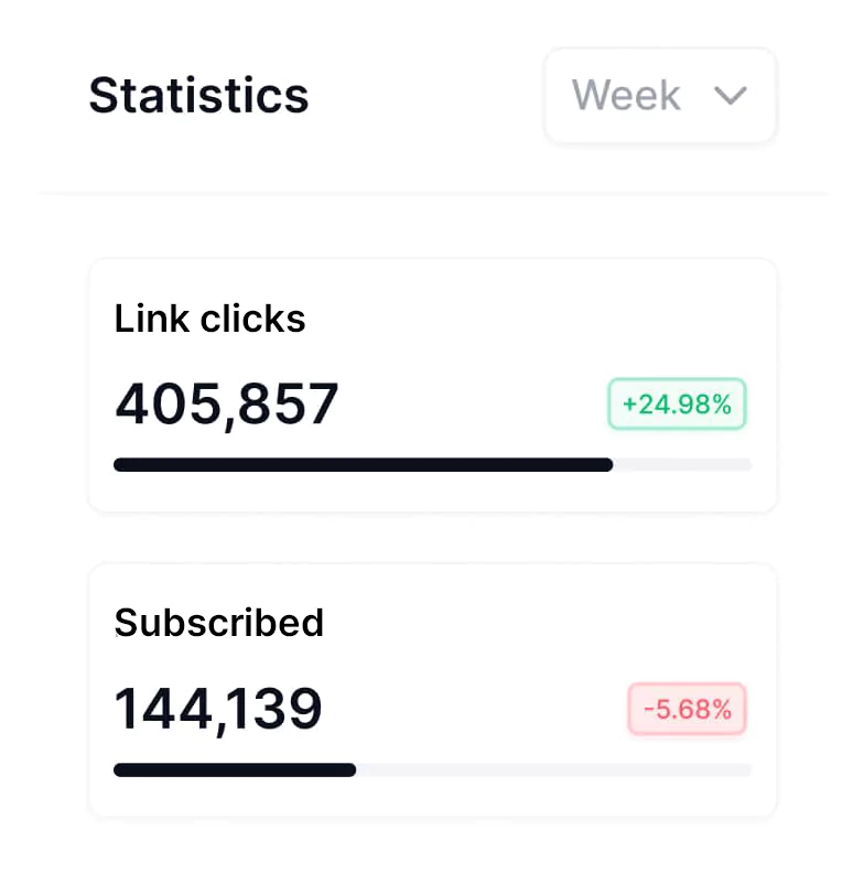 Statistics Chart